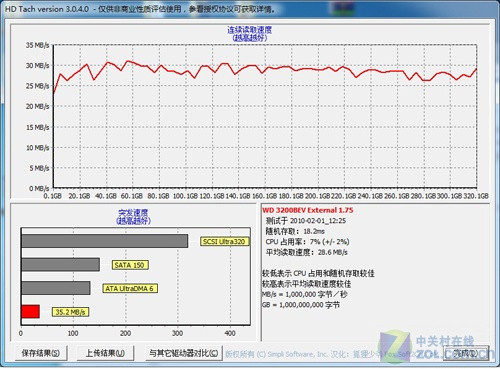 简单稳重西数Elements移动硬盘评测