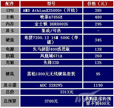 网购DIY装机将成主流 一周精选文章回顾_硬件