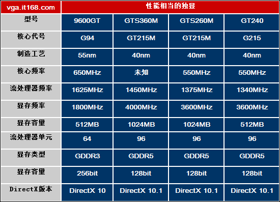 揭秘密!NVIDIA笔记本<em>显卡</em>都穿着啥<em>马甲</em>_硬件