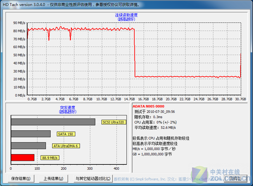 �ƽ���������32GBUSB3.0�����ײ�