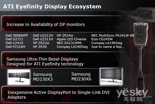 实现多屏互动主动式DP转DVI技术浅析