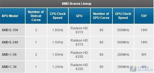 ���������ĸ���APUƽ̨�������ܳ���