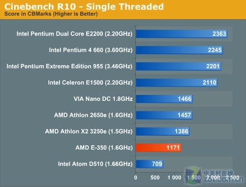 ���������ĸ���APUƽ̨�������ܳ���(2)