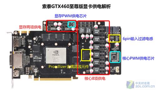 极致风冷显卡 索泰gtx460至尊超频测试(3)