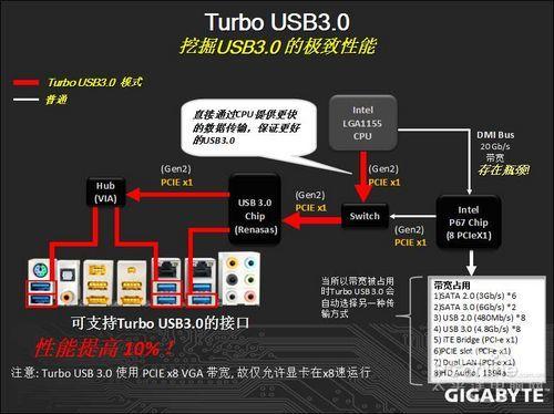 �����ױȵ��ݻ�����P67A-UD7��������