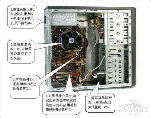 机箱内部简单清理示意图