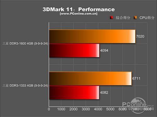 玩家稳定之选!三星新款主流DDR3内存评测