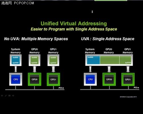 支持CUDA 4.0!270.51专业卡驱动下载_硬件