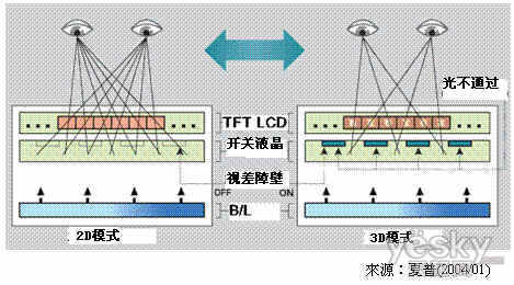 裸眼观天下 3D显示器行业未来趋势分析_硬件