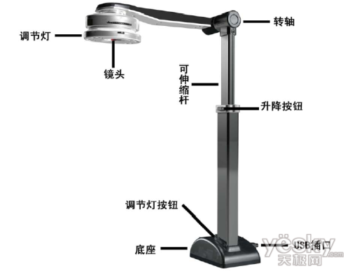 ��˸�������,�������������S500A3B