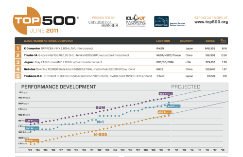 2017年点歌榜top排行_超级计算机top500排行榜_英雄联盟音乐top榜