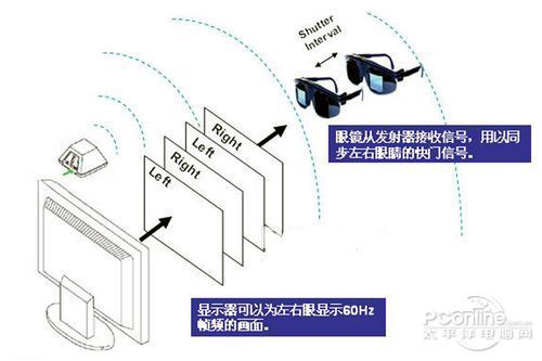 眼镜片的原理_蔡司成长乐眼镜片的原理优缺点 到底好不好