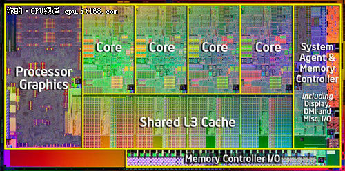 intel cpu内部结构更加紧凑