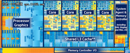 hd是什么晶体22nm功耗惊人 Ivy Bridge i7-3770K评测_https://www.jmylbn.com_新闻资讯_第12张