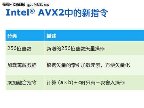 hd是什么晶体22nm功耗惊人 Ivy Bridge i7-3770K评测_https://www.jmylbn.com_新闻资讯_第16张