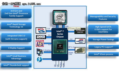 hd是什么晶体22nm功耗惊人 Ivy Bridge i7-3770K评测_https://www.jmylbn.com_新闻资讯_第18张