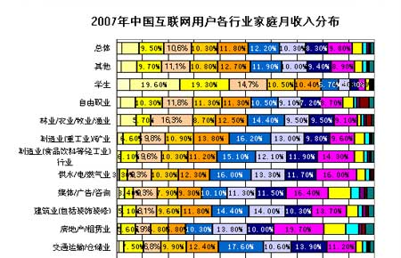 迪拜人均月收入_行业月收入(3)