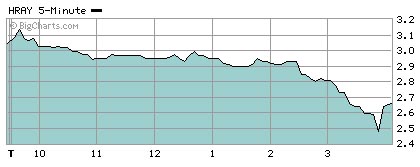 科技时代_华友世纪周四股价下跌5.34%