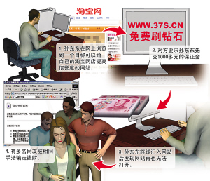 刷淘宝信誉当心被套现金