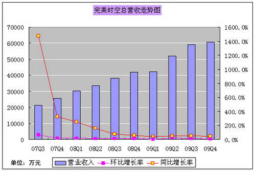 恒大半年净利润_营业收入 净利润