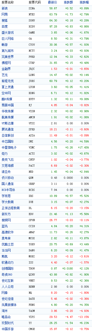 �й�������ܶ����̶�������