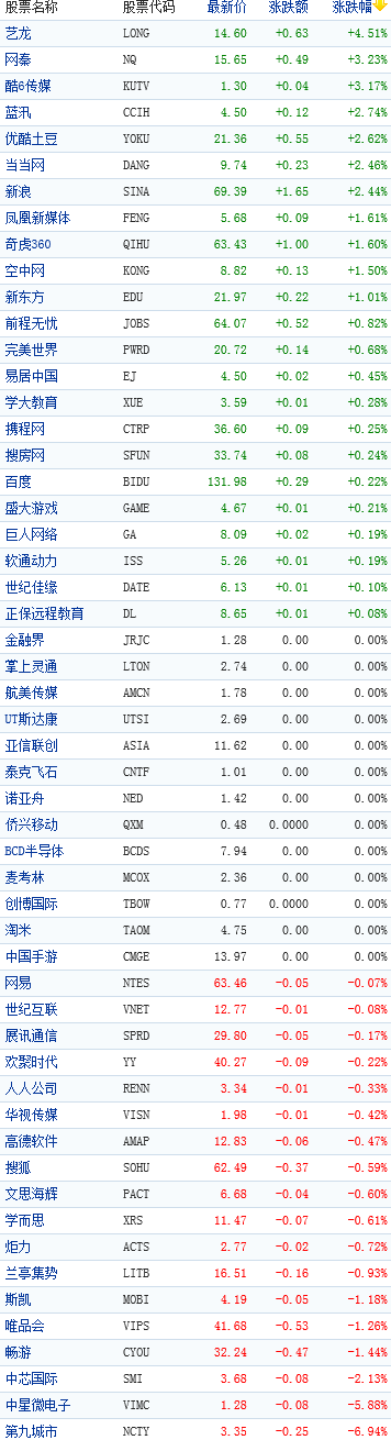 �й���������������ǵ�����