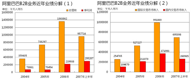 阿里巴巴赴港上市专题