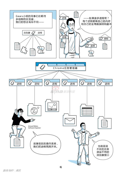 独家：GoogleChrome漫画书中文版