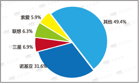 中国数码产品网上销售统计报告2009