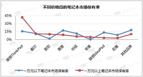 中国数码品牌与消费者行为特征研究报告