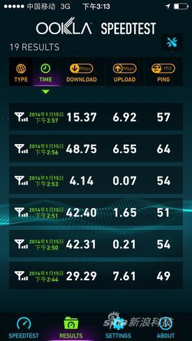 �ƶ�4G��iPhone 5s�ٶȲ���