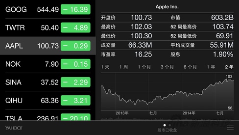 新浪手机行货iPhone6/6Plus评测