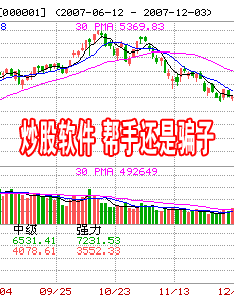 揭开炒股软件神奇暴富之谜