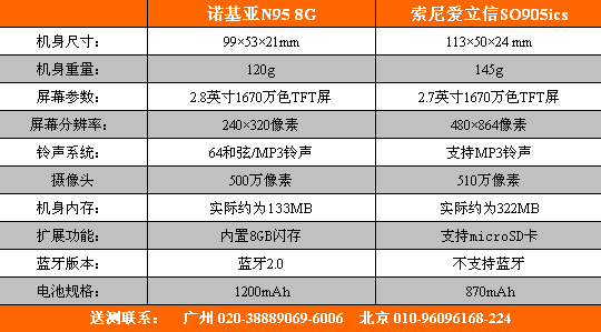 ۷ԾSO905iCS8GN95Ա