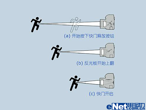 年度之最2008年十大拍照手机盘点
