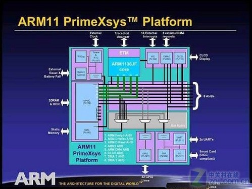ARM独占市场继续发力2009年手机CPU回顾