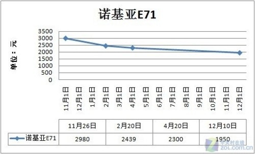 新老机型皆包括揭秘手机最佳入手时机