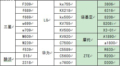 股迷必看！史上最全炒股手机机型大汇总
