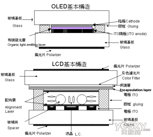 手机显示屏幕发展趋势 amoled屏幕技术解析