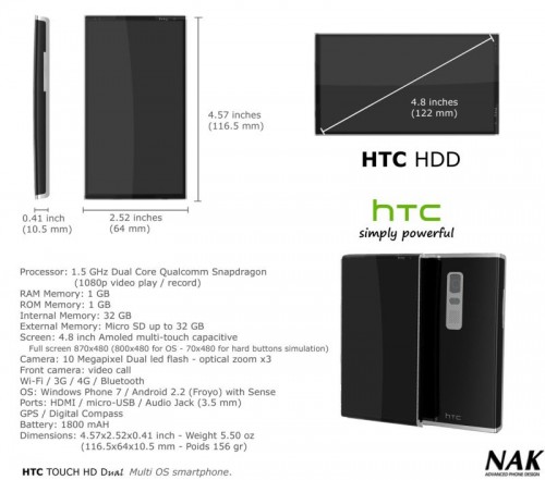 4.8��1.5GHz������HTCHDD���ͼ�ع�
