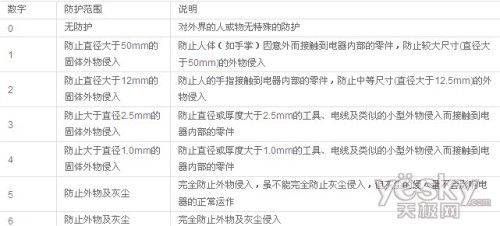 防水防尘耐刮 摩托罗拉ME525+三防视频测试_
