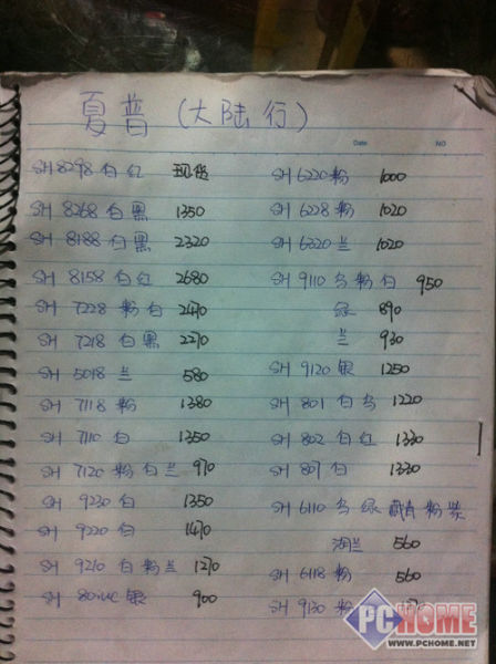 2012年1月1日深圳华强北水货手机报价_手机
