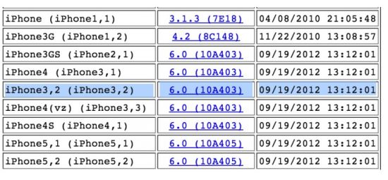 iPhone 3,2代号现身iOS 6固件