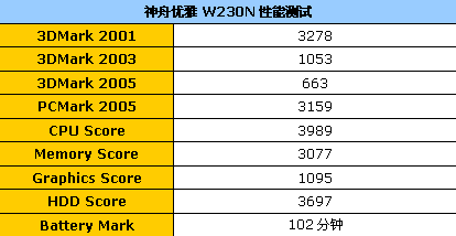 12���ᱡ�������۷�������W230ϵ��