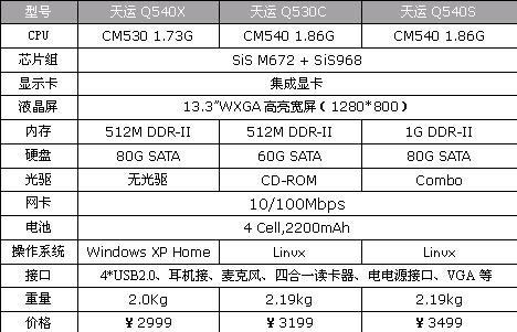 �������캮�ٷ籩��2999Ԫ�ʼǱ�ԤװXP