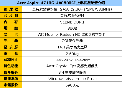 ��120G�ƶ�Ӳ�̺��ڴ���4710G��5900