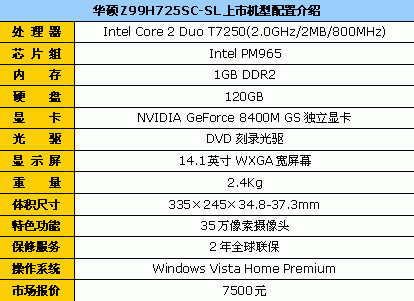 T7250+NV8400��˶Ѹ��4���Ա�7500Ԫ