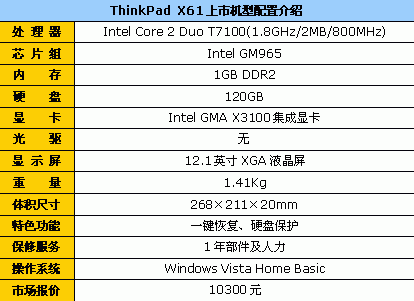 ��ԭ�����ThinkPadX61����10300Ԫ