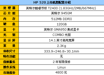 ����������˫�˱�����520����4800Ԫ