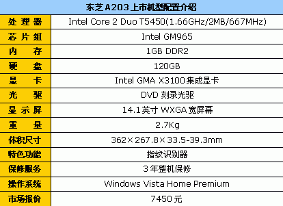 Ӱ������˫�˱���֥A203����7450Ԫ